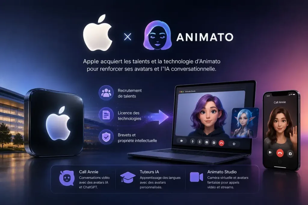 Apple rachète Animato